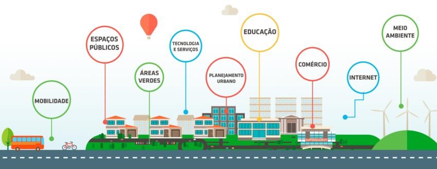 Como é a Relação entre Saúde, Bem-Estar e o Conceito de Cidades Inteligentes?